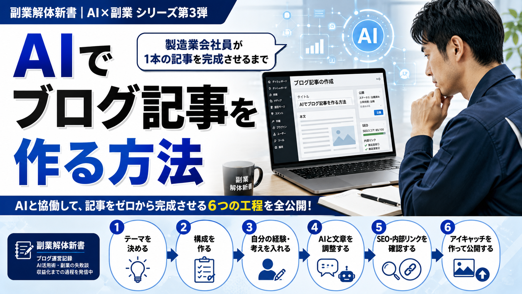 AIと協働してブログ記事を作る製造業会社員。テーマ決めから構成、経験の追加、文章調整、SEO・内部リンク確認、アイキャッチ作成まで6つの工程を紹介するイメージ